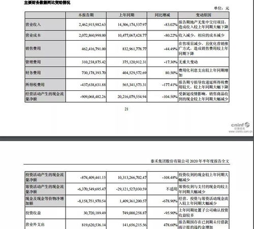 泰禾集團大廈將傾 大魚吃大魚 的時代或已到來