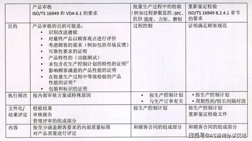 產品審核 VDA 6.5 2020新版變化點解說