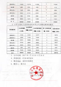 2016年第四季度岳陽市廢棄電器電子產品拆解處理審核情況公示