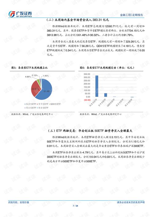 20210516 廣發證券 場內基金及創新型產品觀察 首批公募REITs審核通過.pdf