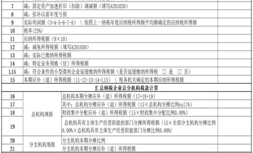 最近會計都在申報企業所得稅季報表,遇到最多的11個問題