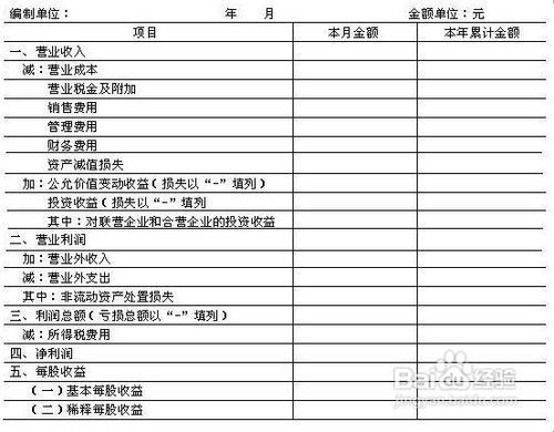 怎樣編制會計財務報表