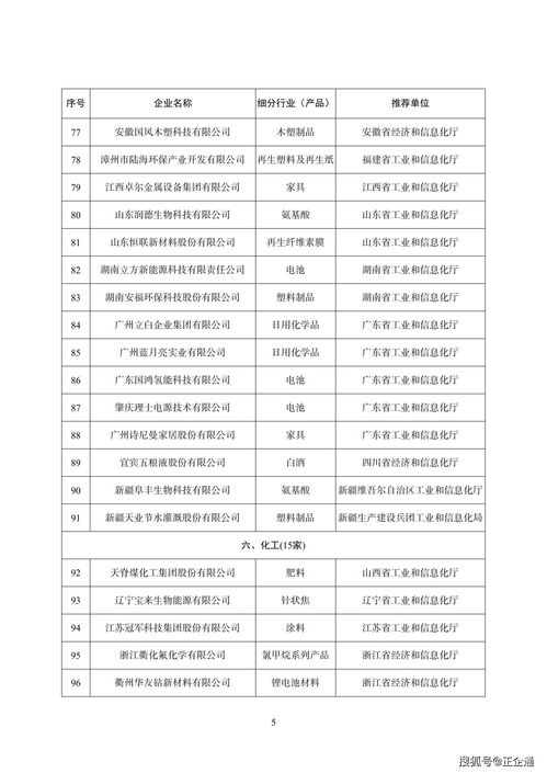 工業產品綠色設計示范企業 第三批 名單公示