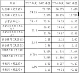 福建省注冊會計師協(xié)會