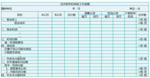 合并報表中,關于期初調(diào)整數(shù)調(diào)整的疑惑 同一控制與非同一控制