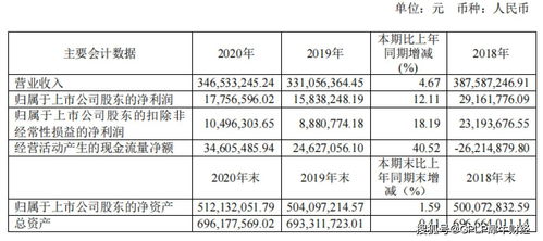 內(nèi)衣銷量下滑短褲銷量上升 股價遭炒作的浪莎股份盈利能力欠佳