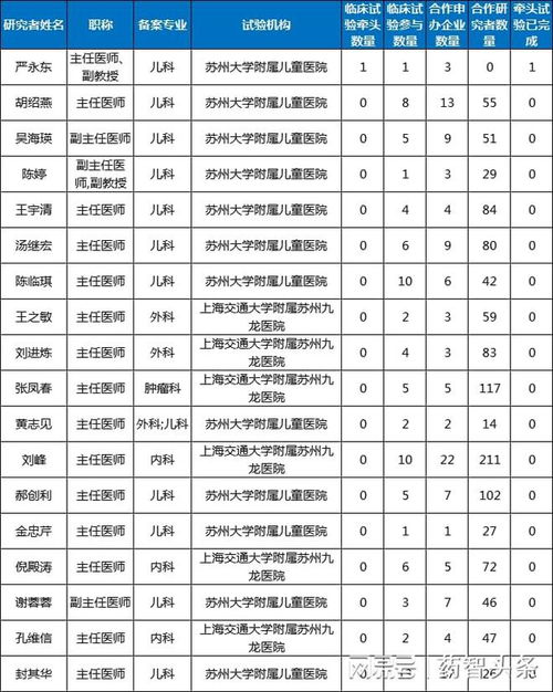 蘇州工業(yè)園生物制品產(chǎn)業(yè)資源梳理與品種分析