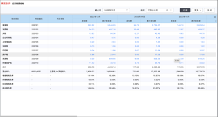 數據驅動IPO革命,為企業鋪平上市之路