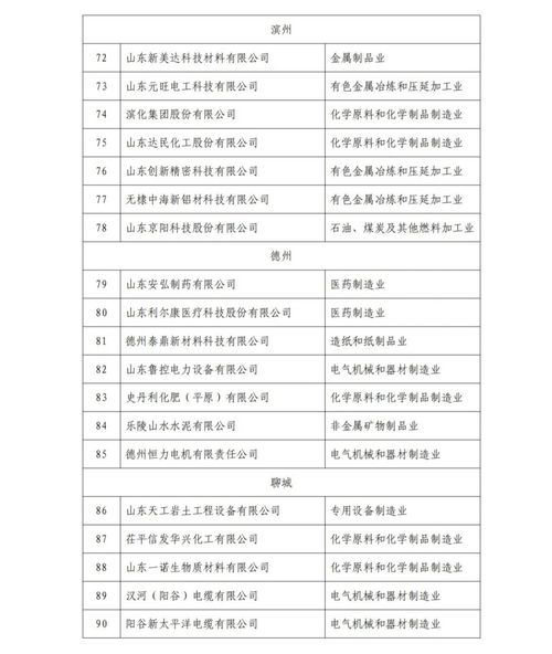 工信局信息公開專欄