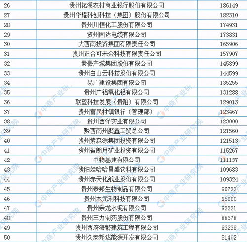 老干媽跌出貴州民企前十