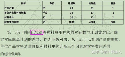 工業(yè)會(huì)計(jì)如何編制財(cái)務(wù)報(bào)表